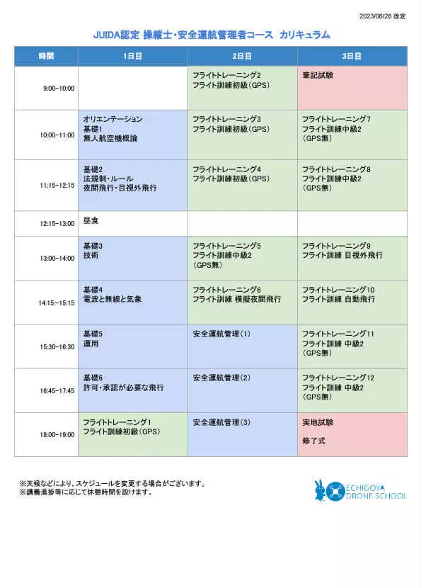 卒業生練習メニュー概要